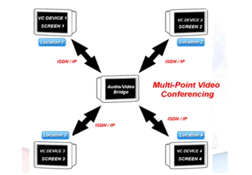 point-to-point-video-conferencing-software