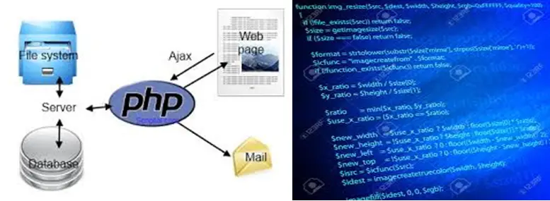 PHP