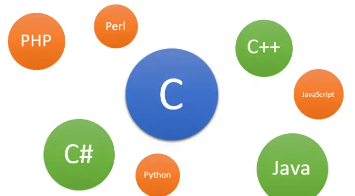 Top 10 Programming Languages To Be Known In Today’s World