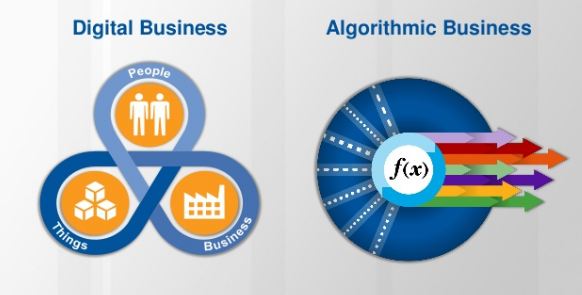 Trending Strategic Technology Of 2016 That Organization Should Adapt